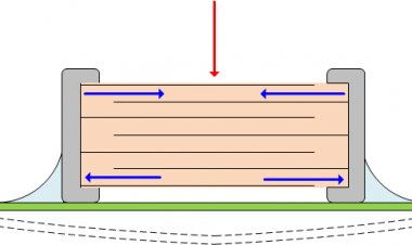 Seramik Kapasitörlerde Piezoelektrik Etkisi