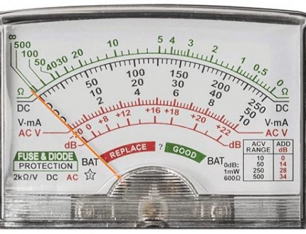 Akım Ölçme Yöntemleri